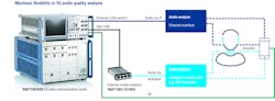 3. The R&S CMX500 mobile radio tester and the R&S CMW500. 3. The R&S CMX500 mobile radio tester and the R&S CMW500.