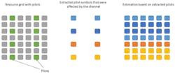 2. Shown is a general approach to channel estimation using known reference pilot symbols. (©1984–2021 The MathWorks, Inc.) 2. Shown is a general approach to channel estimation using known reference pilot symbols. (©1984–2021 The MathWorks, Inc.)