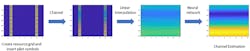 3. This channel-estimation process is using a CNN. (©1984–2021 The MathWorks, Inc.) 3. This channel-estimation process is using a CNN. (©1984–2021 The MathWorks, Inc.)