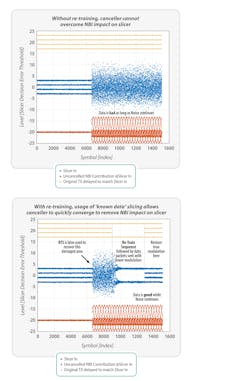 6. These images illustrate the impact of narrowband interference without (left) and with (right) JITC retraining. 6. These images illustrate the impact of narrowband interference without (left) and with (right) JITC retraining.