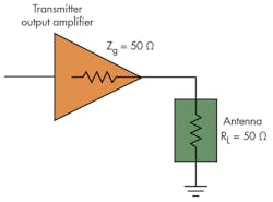 5. Antenna impedance must equal the transmitter output impedance to receive maximum power. 5. Antenna impedance must equal the transmitter output impedance to receive maximum power.