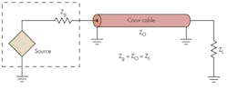 6. Transmission lines have a characteristic impedance (ZO) that must match the load to ensure maximum power transfer and withstand loss to standing waves. 6. Transmission lines have a characteristic impedance (ZO) that must match the load to ensure maximum power transfer and withstand loss to standing waves.