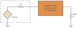 8. An impedance-matching circuit or component makes the load match the generator impedance. 8. An impedance-matching circuit or component makes the load match the generator impedance.