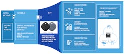 1. In NXP's vision for UWB technology, automotive and mobile use cases will seed new ones in IoT; smart homes, enterprises, and retail; and object-to-object scenarios. 1. In NXP's vision for UWB technology, automotive and mobile use cases will seed new ones in IoT; smart homes, enterprises, and retail; and object-to-object scenarios.