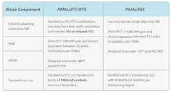Table 2: Comparison of A-PHY vs. FEC-based systems