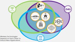 To operate in the Cloud, filters must have very low loss for low power operation, as well as maximum signal strength, so you can get the highest data rates possible, rejecting any of the out-of-band signals that are potential interference. To operate in the Cloud, filters must have very low loss for low power operation, as well as maximum signal strength, so you can get the highest data rates possible, rejecting any of the out-of-band signals that are potential interference.