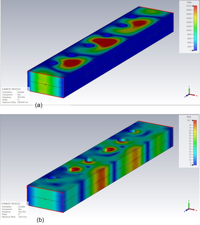 Comparing Automotive Radar RF Bandpass Filter Implementations (Part 1 ...