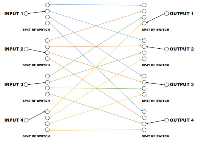 RF Switch Matrices: To Block or Not to Block? | Microwaves & RF