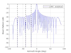 1. An LCMV beamformer is used to eliminate interference sources. (©2021 The MathWorks, Inc.) 1. An LCMV beamformer is used to eliminate interference sources. (©2021 The MathWorks, Inc.)
