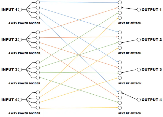 RF Switch Matrices: To Block or Not to Block? | Microwaves & RF