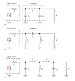 1. The &pi;-network matching circuit is used mostly in high- to low-impedance transformations. The basic circuit (a) is a low-pass circuit. A high-pass version (b) can be used as well. The &pi;-network also can be considered two back-to-back L-networks with a virtual impedance between them (c).