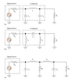 1. The π-network matching circuit is used mostly in high- to low-impedance transformations. The basic circuit (a) is a low-pass circuit. A high-pass version (b) can be used as well. The π-network also can be considered two back-to-back L-networks with a virtual impedance between them (c). 1. The π-network matching circuit is used mostly in high- to low-impedance transformations. The basic circuit (a) is a low-pass circuit. A high-pass version (b) can be used as well. The π-network also can be considered two back-to-back L-networks with a virtual impedance between them (c).