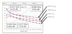 2. This plot shows GMAX and S21 for each transistor of stages 1 and 2. 2. This plot shows GMAX and S21 for each transistor of stages 1 and 2.