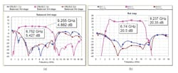4. Here, we see the network-analyzer graph of gain and return losses at the input/output ports for stages 1 and 2 (a) and for stage 3 (b). These measurements are of the subsystem operation level of the amplifier. 4. Here, we see the network-analyzer graph of gain and return losses at the input/output ports for stages 1 and 2 (a) and for stage 3 (b). These measurements are of the subsystem operation level of the amplifier.
