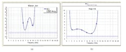 5. Shown are stability K factor analyses for stages 1 and 2 (a) and for stage 3 (b). 5. Shown are stability K factor analyses for stages 1 and 2 (a) and for stage 3 (b).