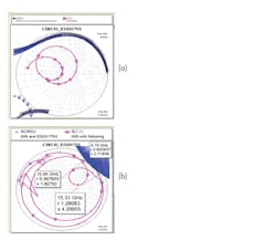 6. The K factor for stability is sufficient for a single-stage amplifier, but not for a multi-stage amplifier like stages 1 and 2, which could still see inter-stage oscillation. A more in-depth analysis calls for stability circles; shown here are those circles for transistor Q1 with output return loss (a) and input return loss (b). 6. The K factor for stability is sufficient for a single-stage amplifier, but not for a multi-stage amplifier like stages 1 and 2, which could still see inter-stage oscillation. A more in-depth analysis calls for stability circles; shown here are those circles for transistor Q1 with output return loss (a) and input return loss (b).