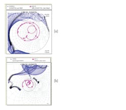 7. Shown are stability circles as well as output return loss (a) and input return loss (b) for transistor Q2. 7. Shown are stability circles as well as output return loss (a) and input return loss (b) for transistor Q2.