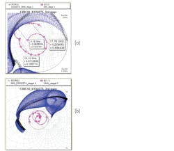 8. These plots illustrate stability circles as well as output return loss (a) and input return loss (b) for transistor Q3. 8. These plots illustrate stability circles as well as output return loss (a) and input return loss (b) for transistor Q3.