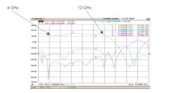 9. Network-analyzer test measurements of gain and return losses are given at the input and output ports of the complete amplifier. 9. Network-analyzer test measurements of gain and return losses are given at the input and output ports of the complete amplifier.