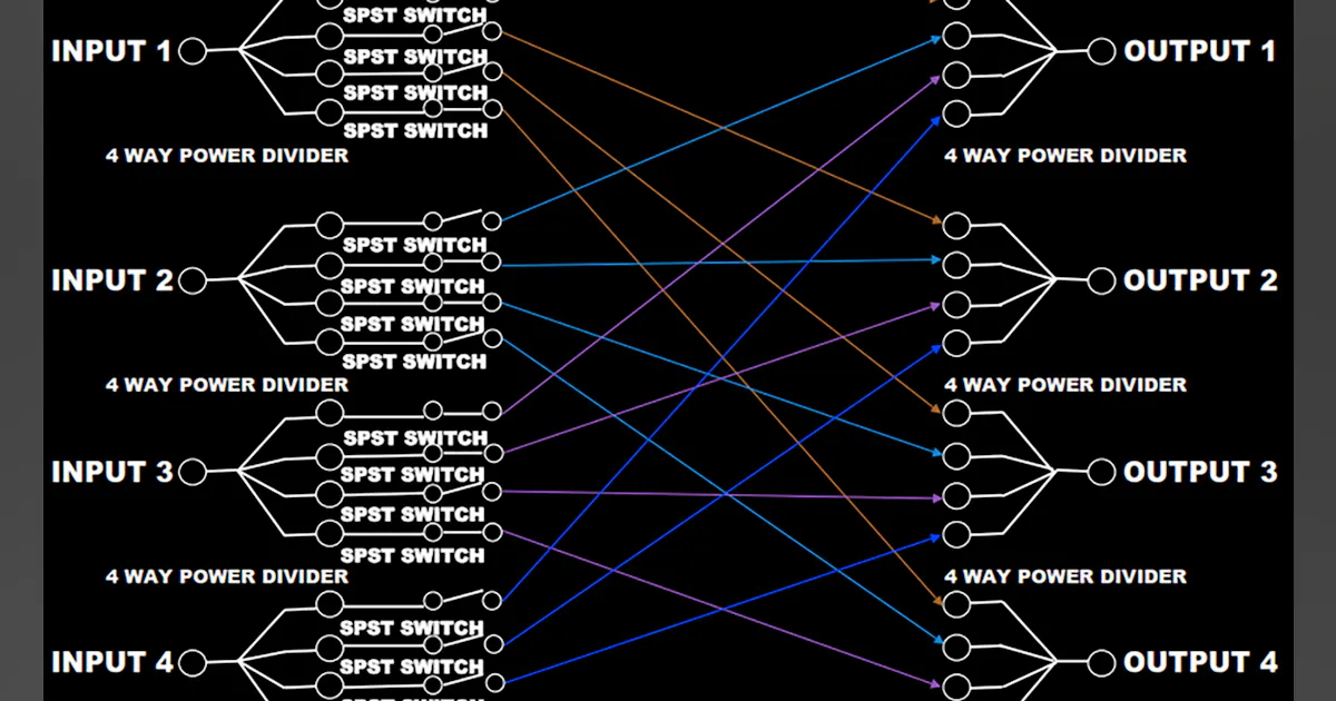 RF Switch Matrices: To Block or Not to Block? (.PDF Download ...