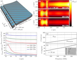 1. Optical tunneling from unclad silicon dielectric waveguide to adjacent dielectric slab, showing (a) physical structure and illustration of optical tunneling process; (b,c,d) cross-sectional field distributions of the leaky mode; (e,f) dispersion and leakage rate for a variety of separations; (g) dispersion with respect to frequency; and (h) scanning angle of the resultant slab-mode beam (s = 50 µm in all cases). 1. Optical tunneling from unclad silicon dielectric waveguide to adjacent dielectric slab, showing (a) physical structure and illustration of optical tunneling process; (b,c,d) cross-sectional field distributions of the leaky mode; (e,f) dispersion and leakage rate for a variety of separations; (g) dispersion with respect to frequency; and (h) scanning angle of the resultant slab-mode beam (s = 50 µm in all cases).
