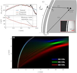 2. Design of the in-slab focusing leaky-wave structure, showing (a) leaked-field magnitude distribution at the design frequency of 350 GHz and (b) the separation, 𝑠, as functions of uncurled waveguide length, 𝑙; (c) an illustration of the design procedure for in-slab focusing, where the slab boundary is curved in order to compensate for accumulated phase in the silicon waveguide, as well as an inset micrograph of a fabricated structure; and (d) a false-color plot of the resultant field intensity distribution, where each component is in linear scale and normalized to its respective maximum. 2. Design of the in-slab focusing leaky-wave structure, showing (a) leaked-field magnitude distribution at the design frequency of 350 GHz and (b) the separation, 𝑠, as functions of uncurled waveguide length, 𝑙; (c) an illustration of the design procedure for in-slab focusing, where the slab boundary is curved in order to compensate for accumulated phase in the silicon waveguide, as well as an inset micrograph of a fabricated structure; and (d) a false-color plot of the resultant field intensity distribution, where each component is in linear scale and normalized to its respective maximum.