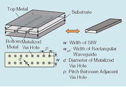 1. This image illustrates the general geometry of a SIW structure and its equivalent to a metallic waveguide. 1. This image illustrates the general geometry of a SIW structure and its equivalent to a metallic waveguide.