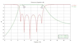 11. A plot illustrates the RF performance of the metal post-based SIW filter with posts. 11. A plot illustrates the RF performance of the metal post-based SIW filter with posts.