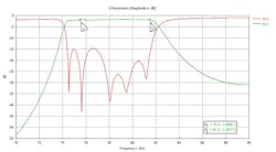 13. Here’s a look at the RF performance of the metal post-based SIW filter with posts and microstrip-to-SIW transitions. 13. Here’s a look at the RF performance of the metal post-based SIW filter with posts and microstrip-to-SIW transitions.