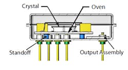 1. The EMXO consists of an oven and output assemblies mounted on substrates. The oven substrate assembly is mounted on thermal insulated standoffs to minimize heat loss, and the output assembly is mounted on the header platform. The crystal has a four-point mount with hybrid construction employed throughout. 1. The EMXO consists of an oven and output assemblies mounted on substrates. The oven substrate assembly is mounted on thermal insulated standoffs to minimize heat loss, and the output assembly is mounted on the header platform. The crystal has a four-point mount with hybrid construction employed throughout.