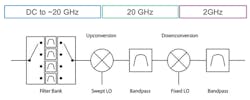 2. Here’s an example of a two-stage, wideband tuner architecture. 2. Here’s an example of a two-stage, wideband tuner architecture.