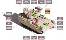 2. In this example of an open systems platform architecture, a single, unmodified eight-slot chassis design provides all required functionality of the platform with different plug-in module payloads. 2. In this example of an open systems platform architecture, a single, unmodified eight-slot chassis design provides all required functionality of the platform with different plug-in module payloads.