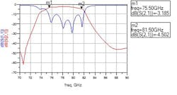 3. The microstrip filter’s RF performance suffers due to the dielectric losses of the material used for fabrication and to radiation losses. Hence, the quality factor of this filter implementation isn’t as good as the metallic waveguide cases discussed in Part 1 of this series. 3. The microstrip filter’s RF performance suffers due to the dielectric losses of the material used for fabrication and to radiation losses. Hence, the quality factor of this filter implementation isn’t as good as the metallic waveguide cases discussed in Part 1 of this series.