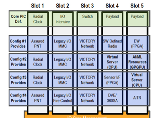 その他 JUSTIFIED IMPORT Open Standards Drive Flexibility in Defense System Designs