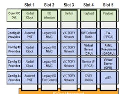 3. Shown are some examples of five-slot SOSA system architectures. 3. Shown are some examples of five-slot SOSA system architectures.