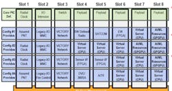 4. SOSA system architectures of eight slots are illustrated in these examples. 4. SOSA system architectures of eight slots are illustrated in these examples.