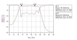 6. Here, we see a plot of the RF performance of the stripline filter. 6. Here, we see a plot of the RF performance of the stripline filter.
