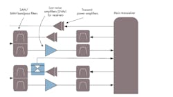 5. This diagram is the legend for Figure 4. 5. This diagram is the legend for Figure 4.