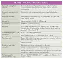 Pci Table Pci Table