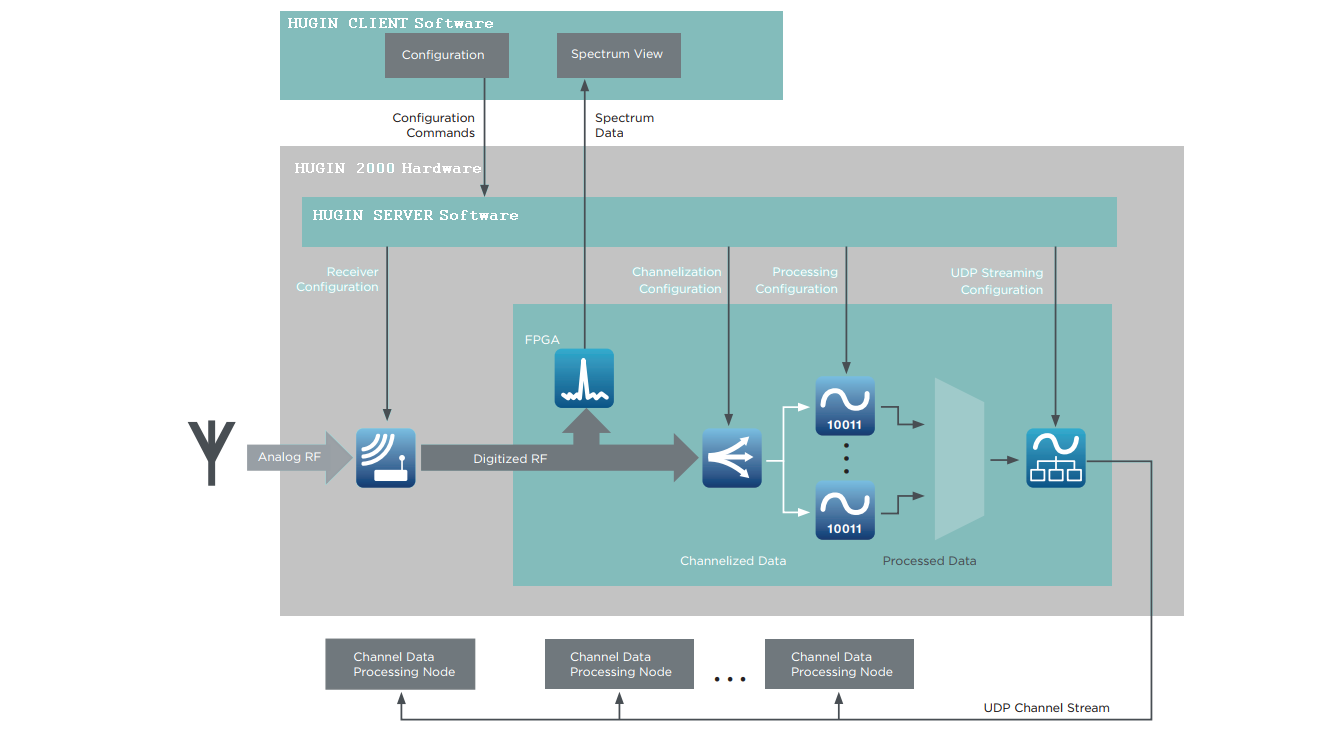 0921 Mw Novator Hugin 2000 Promo