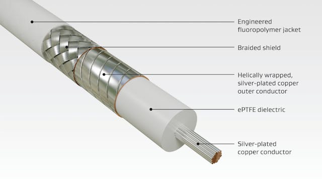 Ultra-Low-Loss 12G-SDI Coaxial Video Cable Fits Defense Ultra-Low-Loss 12G-SDI Coaxial Video Cable Fits Defense