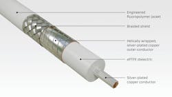 0921 Mw Wl Gore Video Coax Cable Promo 613a3b53e05d7 0921 Mw Wl Gore Video Coax Cable Promo 613a3b53e05d7