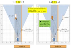 3. Visualization of unique two-bounce paths. (©2021 The MathWorks, Inc.) 3. Visualization of unique two-bounce paths. (©2021 The MathWorks, Inc.)