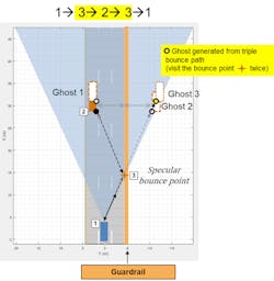 4. Visualization of a three-bounce path. (©2021 The MathWorks, Inc.) 4. Visualization of a three-bounce path. (©2021 The MathWorks, Inc.)