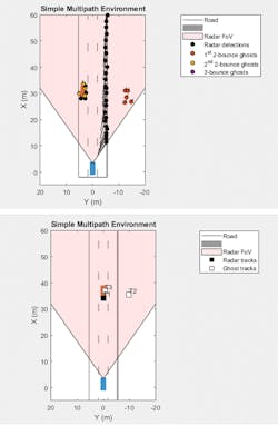 5. Results of a statistical model that generates detections (top) and tracks (bottom). (©2021 The MathWorks, Inc.) 5. Results of a statistical model that generates detections (top) and tracks (bottom). (©2021 The MathWorks, Inc.)