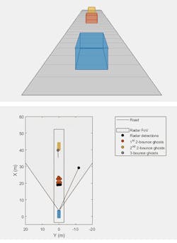 8. Detections from multipath when the lead car is occluded. (©2021 The MathWorks, Inc.) 8. Detections from multipath when the lead car is occluded. (©2021 The MathWorks, Inc.)