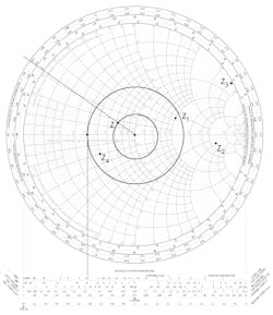 1. Four examples of plotting normalized impedances on a Smith chart.