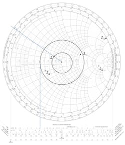 1. Four examples of plotting normalized impedances on a Smith chart. 1. Four examples of plotting normalized impedances on a Smith chart.