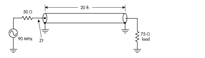 2. The 75-Ω load doesn&rsquo;t match the cable impedance of 50 Ω, which will cause reflections. The SWR is 1.5.