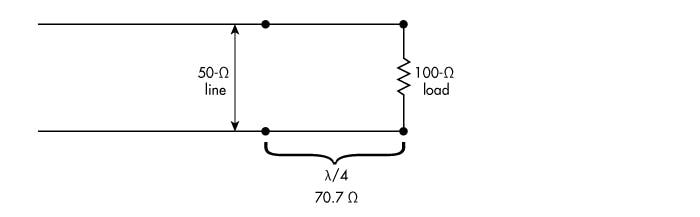 4. A quarter-wave section of transmission line can provide impedance matching. This technique is useful at high frequencies, where stripline can be used.